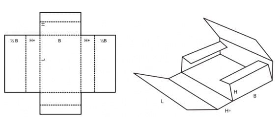 Ecma Box FEFCO and ECMA Packaging Systems | Correct Cardboard Selection