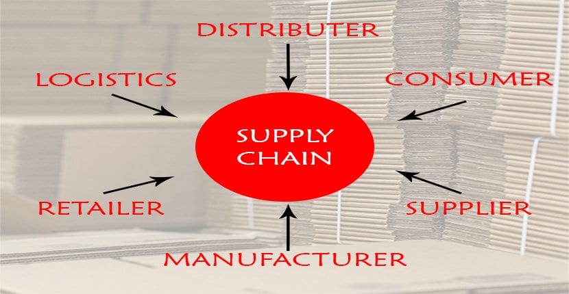The Role of Packaging in the Supply Chain | Packaging Supplies