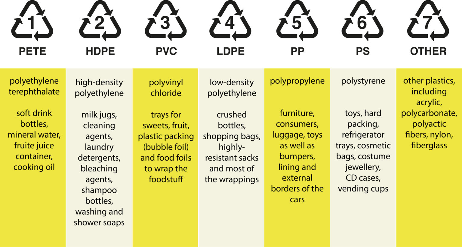 Pet Ric Food Packaging Symbols Explained | Packaging Supplies